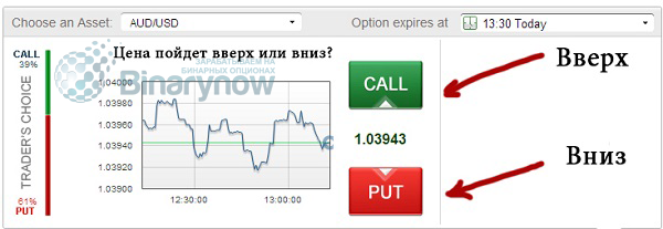 Кнопки для покупки опционов